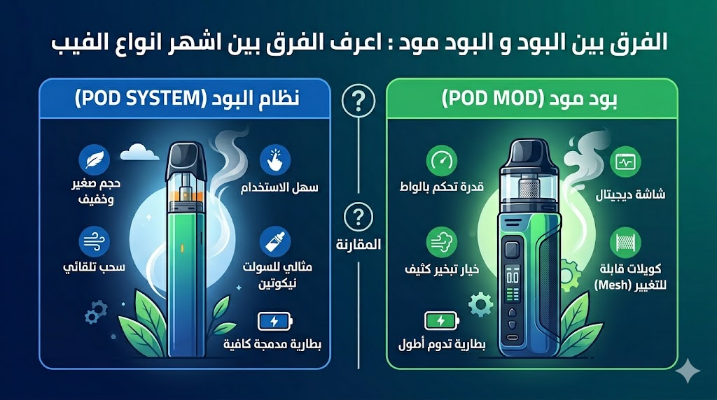 الفرق بين البود و البود مود